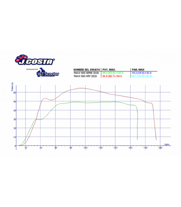 VARIATOR J.COSTA IT560XRP YAMAHA T-MAX 560 (2020-23)