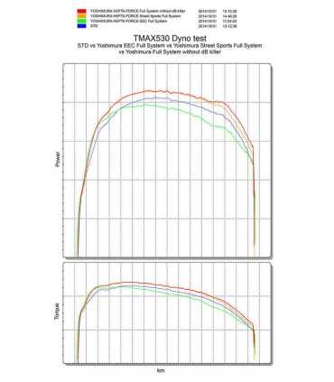 Yoshimura Hepta Force Full Exhaust System Yamaha T-Max 530 (2012-16)