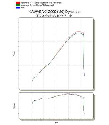 Yoshimura R-11Sq slip on Kawasaki Z900 (2020-23)