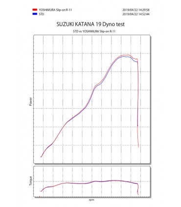 YOSHIMURA JP YOSHIMURA R-11 Metal Magic Muffler/Carbon End Cap Suzuki Katana (2019-24)